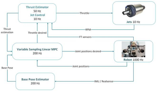 （来源：arXiv）