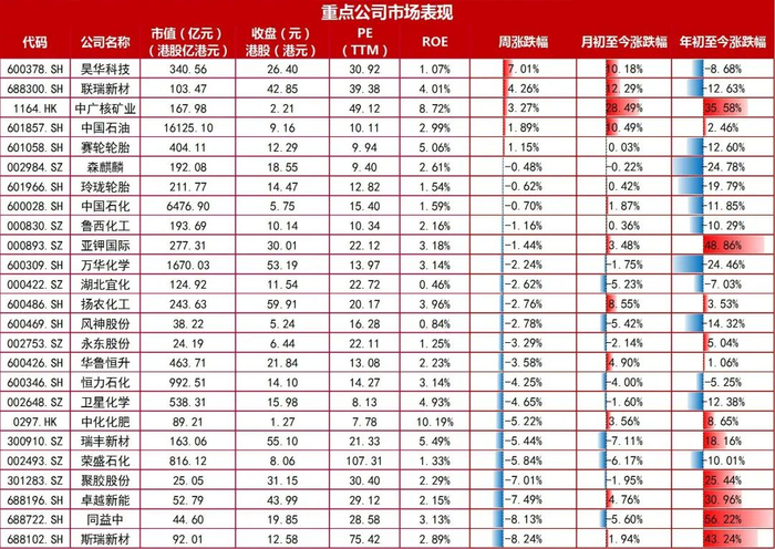 资料来源：wind，山西证券研究所