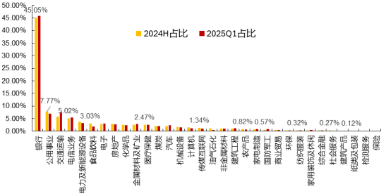 来源：Wind，长江证券研究所