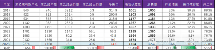 资料来源：永安期货研究中心