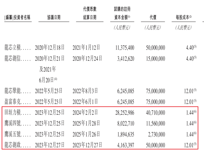 图 / 力积存储招股书