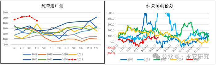 资料来源：中国海关、永安期货研究中心