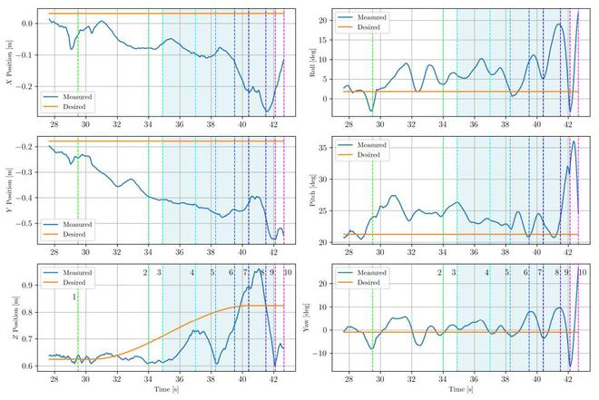 （来源：arXiv）