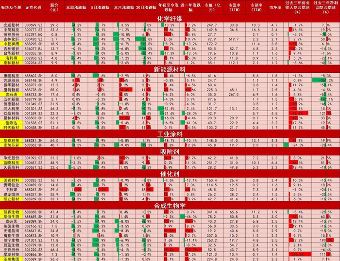 资料来源：Wind，山西证券研究所