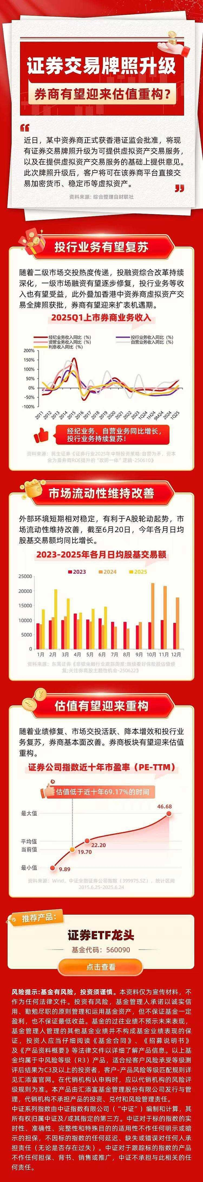 证券交易牌照升级，券商有望迎来估值重构？_财经头条