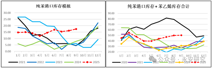 资料来源：永安期货研究中心