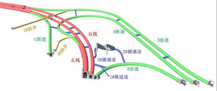 元宝枢纽地下互通示意图