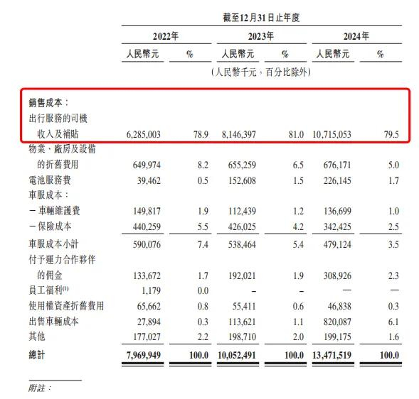图源：《招股书》