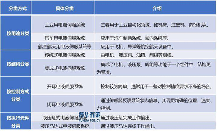资料来源：普华有策