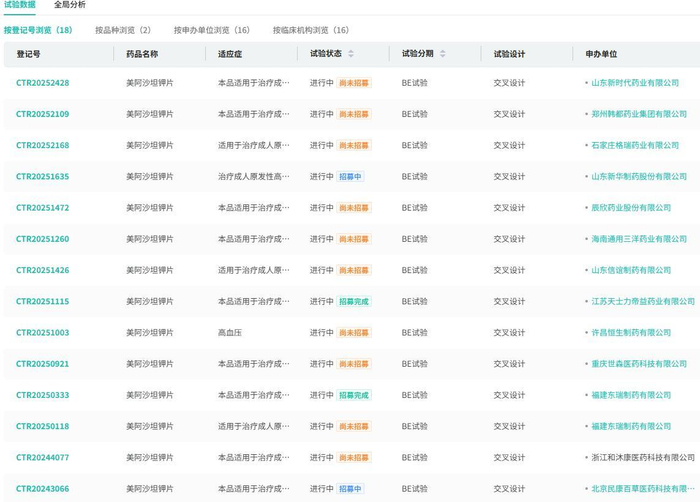 截图来源：摩熵医药中国临床试验数据库