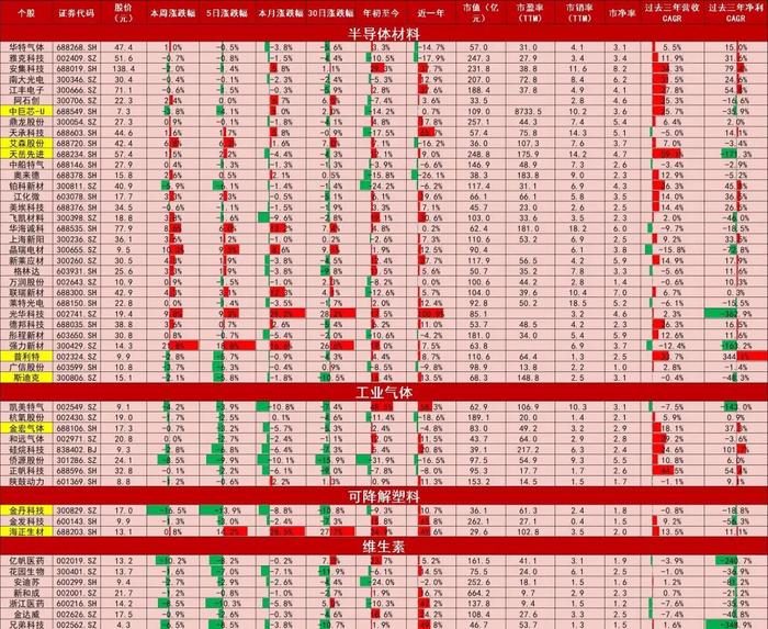 资料来源：Wind，山西证券研究所