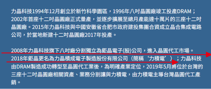 图 / 力晶创投官网