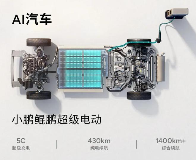 图源：小鹏汽车官方