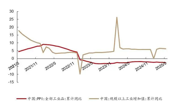资料来源：国家统计局，wind，山西证券研究所