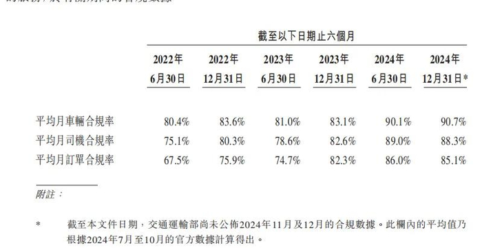 图源：《招股书》