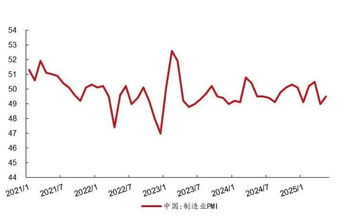 资料来源：国家统计局，wind，山西证券研究所