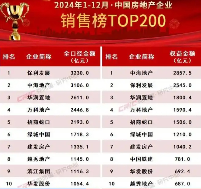 图表来源|克而瑞（特此感谢）