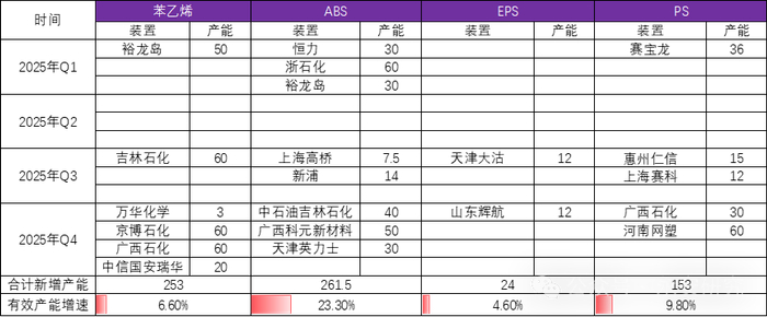 资料来源：公开资料、永安期货研究中心
