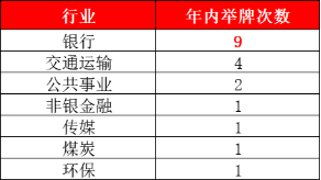 来源：Wind，保险行业协会，截至2025.6.23