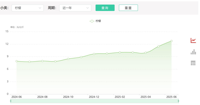 来源：农业农村部全国农产品批发市场价格信息系统截图