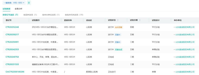 图片来源：摩熵医药中国临床试验数据库