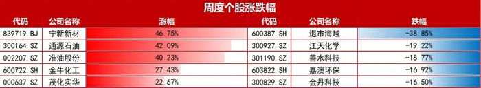 资料来源：wind，山西证券研究所