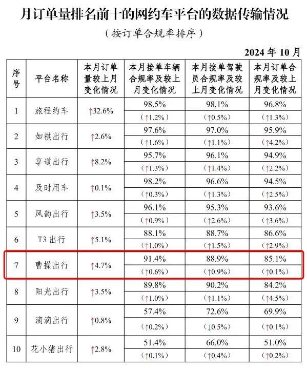 图源：交通运输部