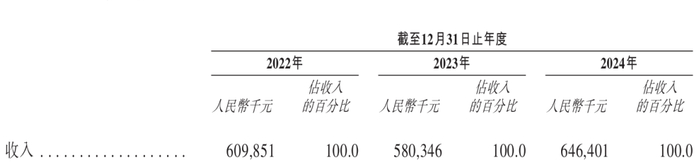 图 / 力积存储招股书