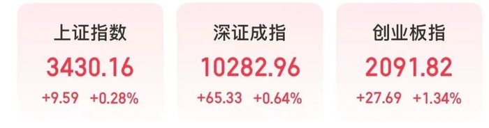 业绩线浮出水面