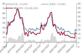 钴价格走势（来源：百川资讯）