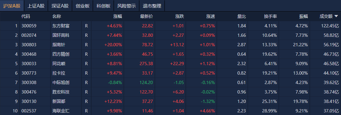 （文章来源：21世纪经济报道）