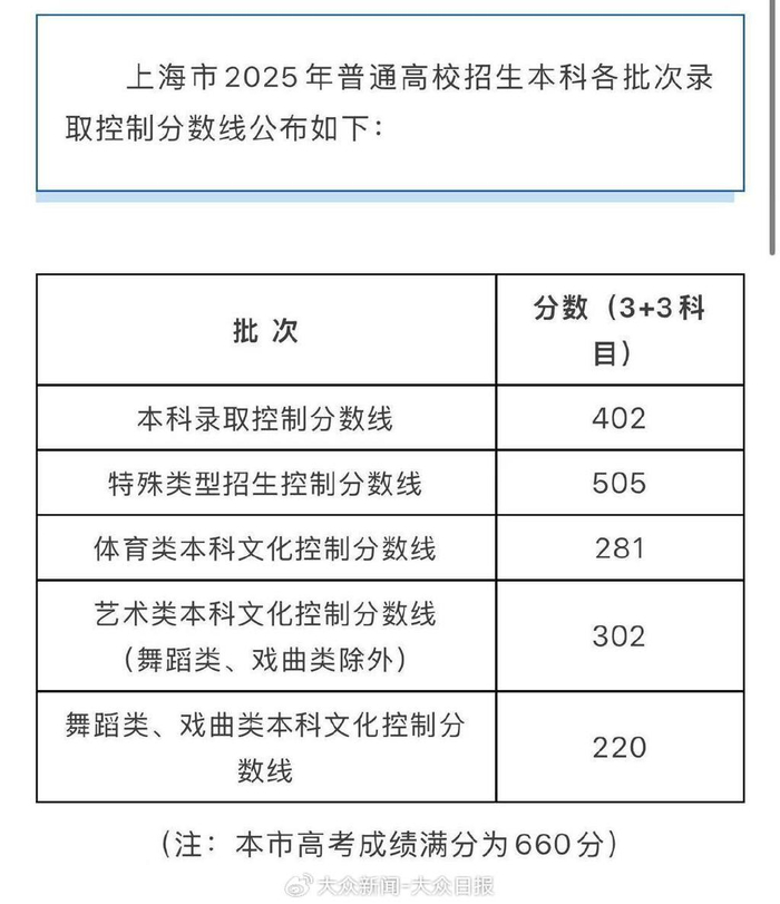 来源：央视新闻、重庆招考、华商网、甘肃省教育考试院、浙江考试、四川省教育考试院等