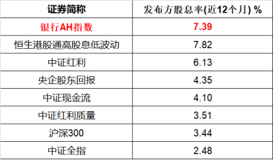 来源：Wind，截至2025.6.20。