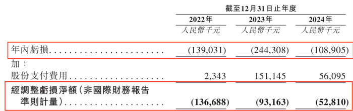 图 / 力积存储招股书
