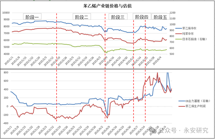 资料来源：Wind、永安期货研究中心