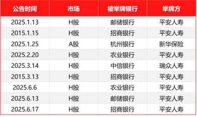 来源：Wind，保险行业协会，截至2025.6.23