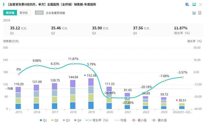 截图来源：摩熵医药全国医院销售（全终端）数据库