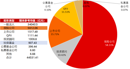 来源：Wind，长江证券研究所；截至2025-06-20。