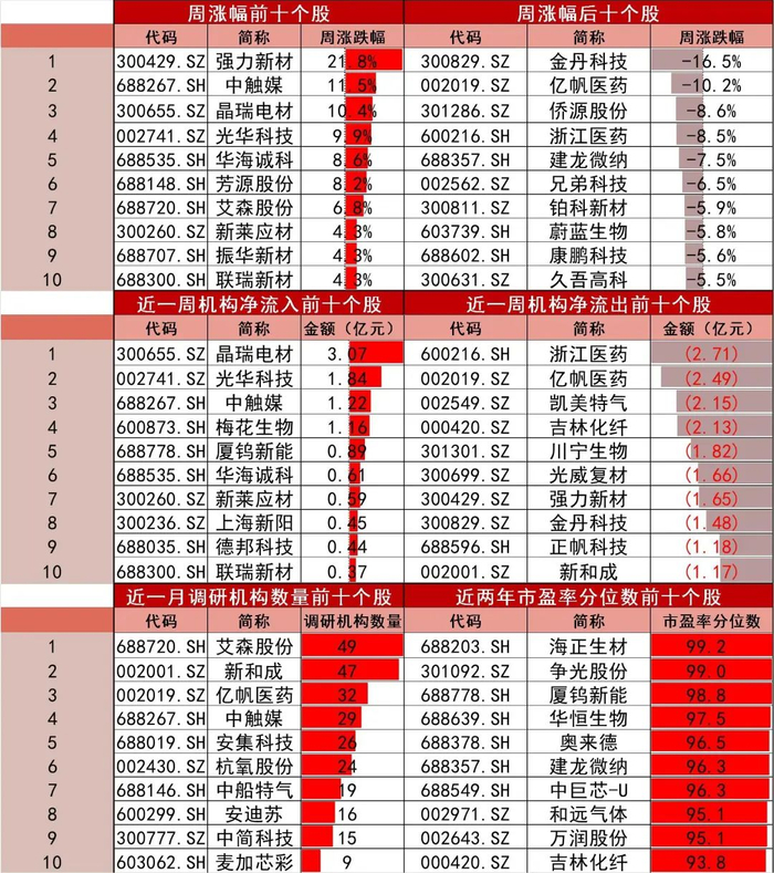 资料来源：Wind，山西证券研究所