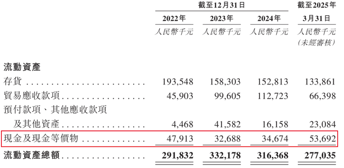 图 / 力积存储招股书