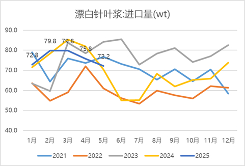 来源：中国海关总署  钢联数据瑞达期货研究院