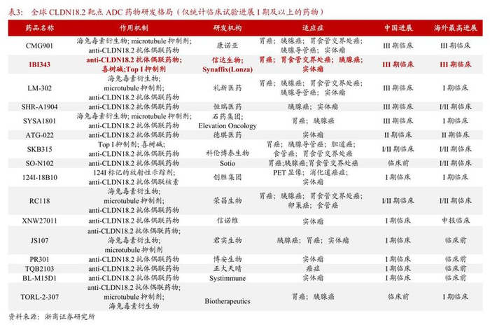 图片来源：浙商证券研报