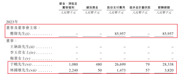 图 / 力积存储招股书