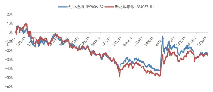 资料来源：Wind，山西证券研究所