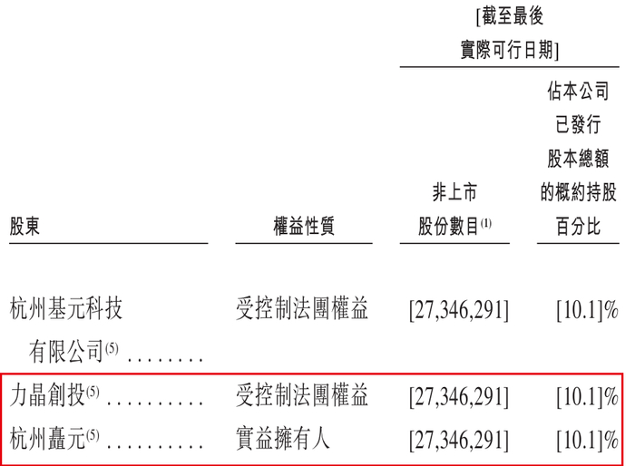 图 / 力积存储招股书