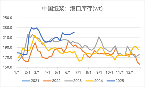 来源： 隆众资讯瑞达期货研究院