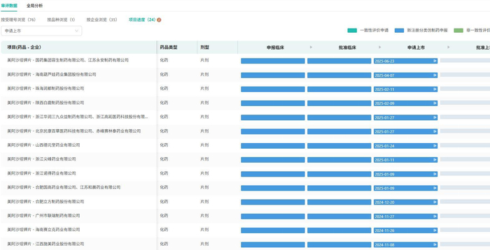 截图来源：摩熵医药中国药品审评数据库