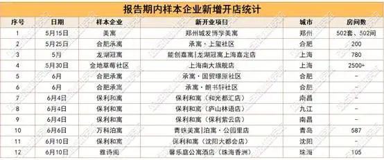数据来源：观点指数不安全统计