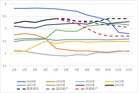 资料来源：Refinitiv,永安期货研究中心