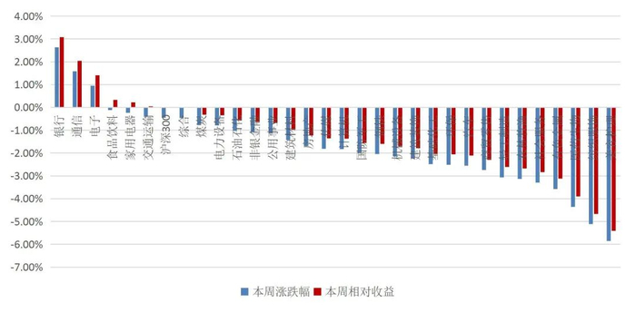 资料来源：Wind，山西证券研究所